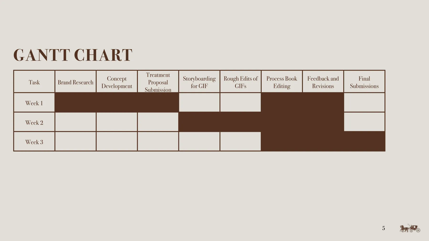 Coach x Disney presentation slide: Gantt chart