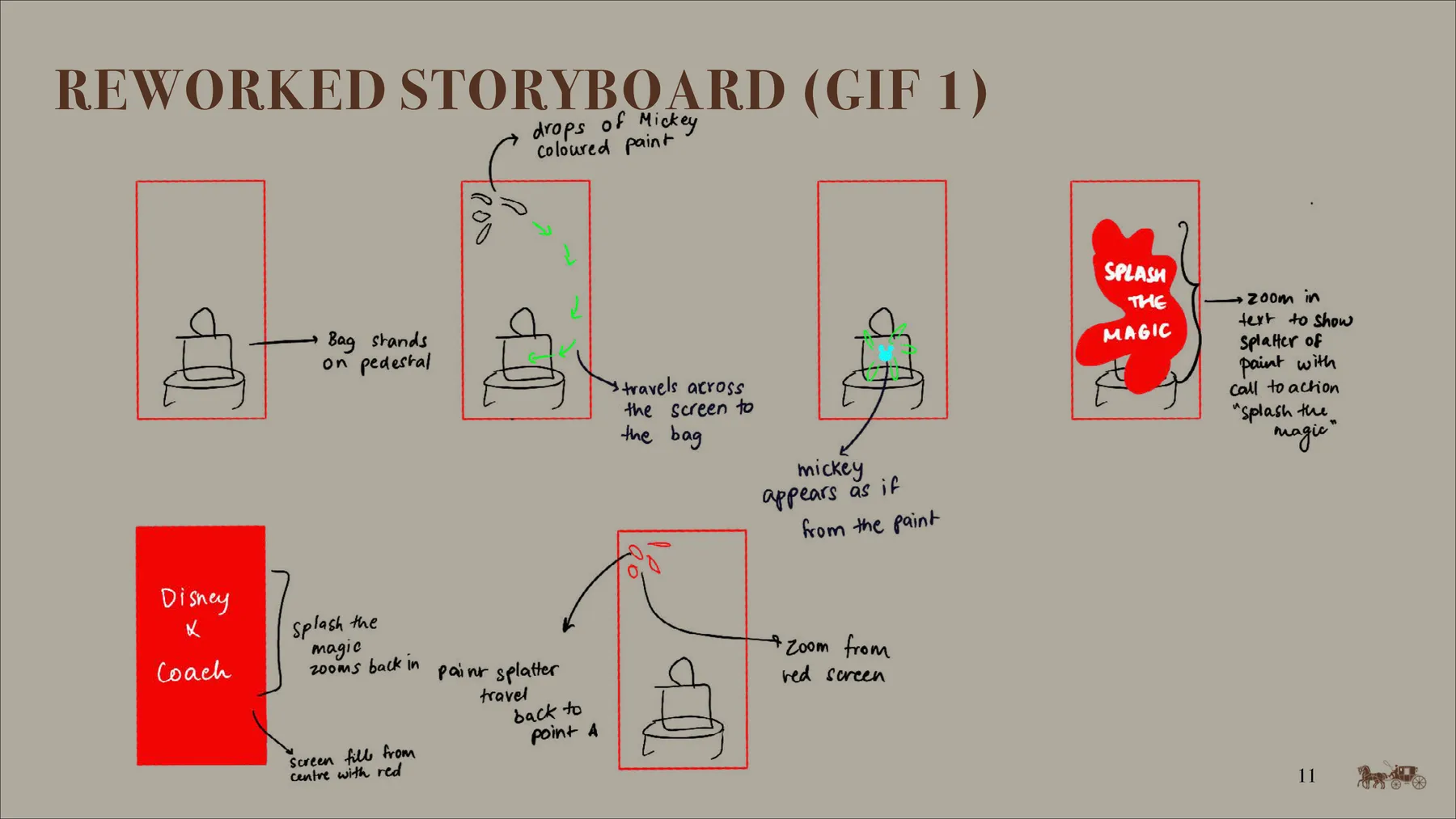 Coach x Disney presentation slide: Reworked storyboard, GIF 1