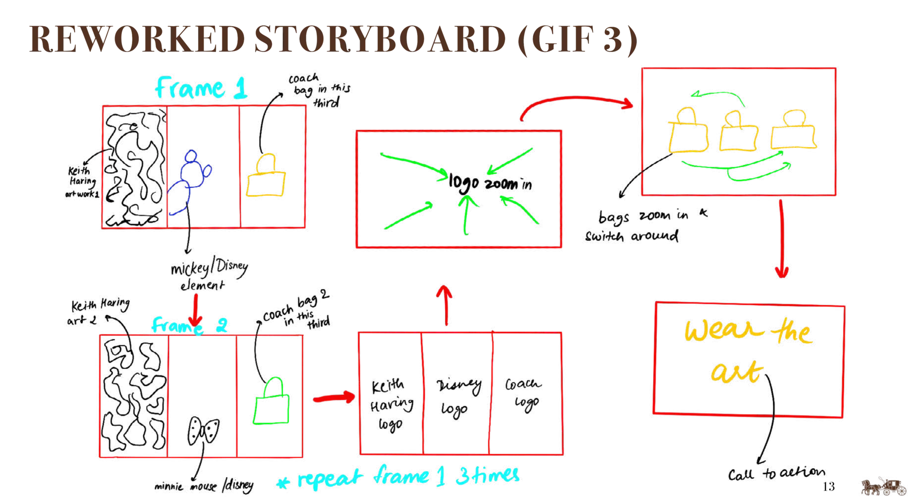 Coach x Disney presentation slide: Reworked storyboard, GIF 3