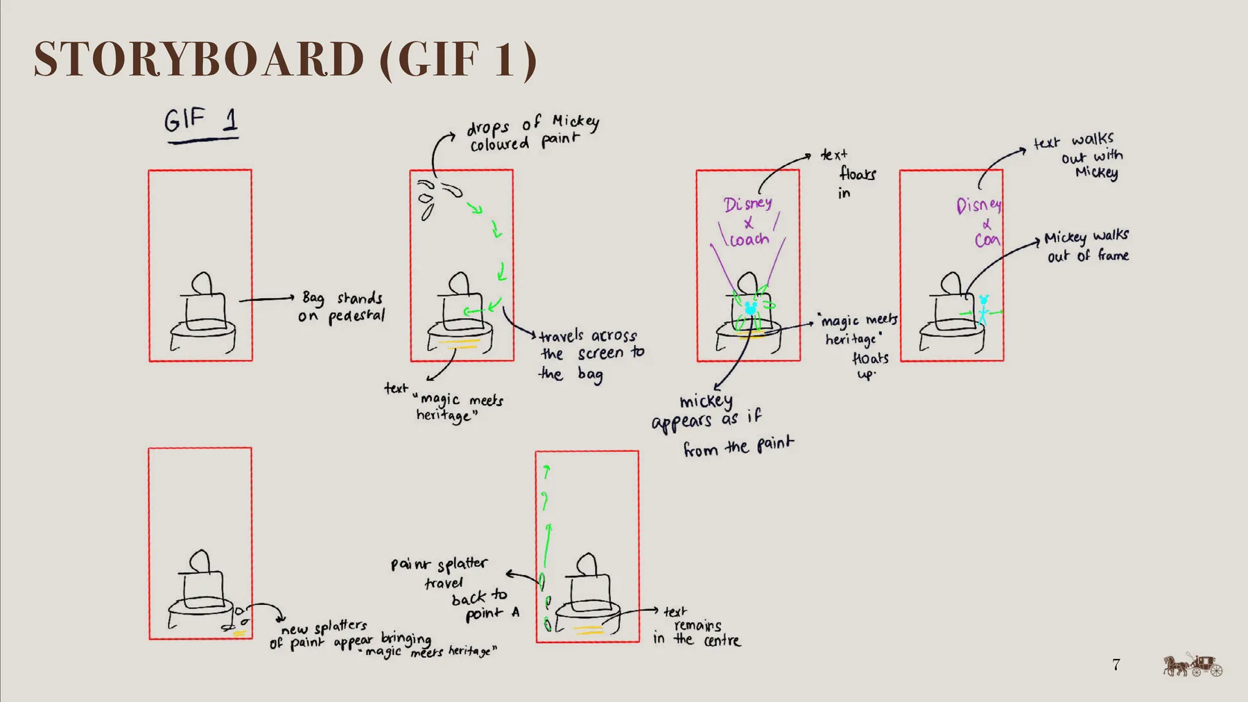 Coach x Disney presentation slide: Storyboard, GIF 1