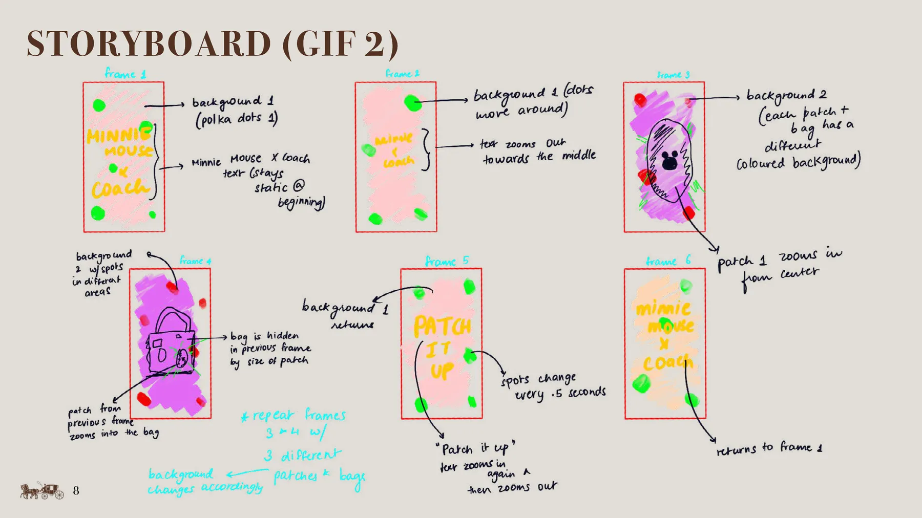 Coach x Disney presentation slide: Storyboard, GIF 2