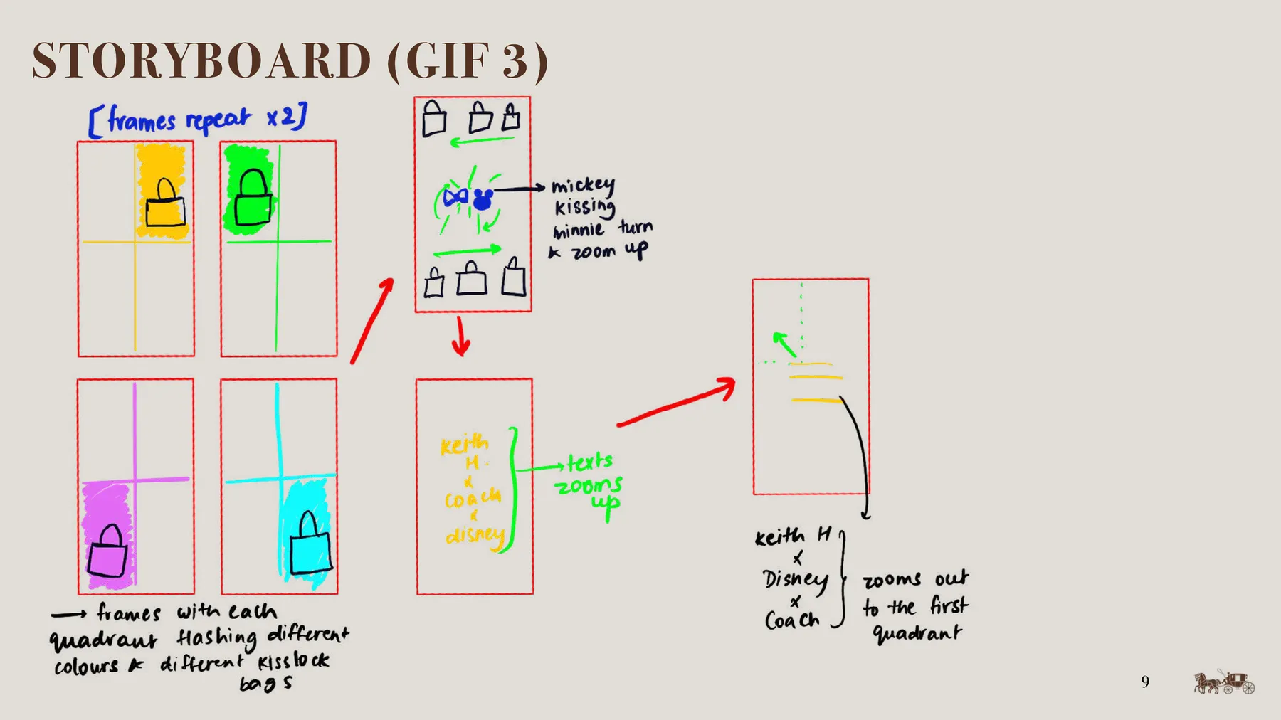 Coach x Disney presentation slide: Storyboard, GIF 3