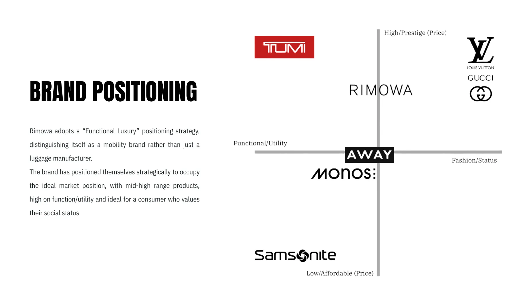 RIMOWA presentation slide: Brand positioning
