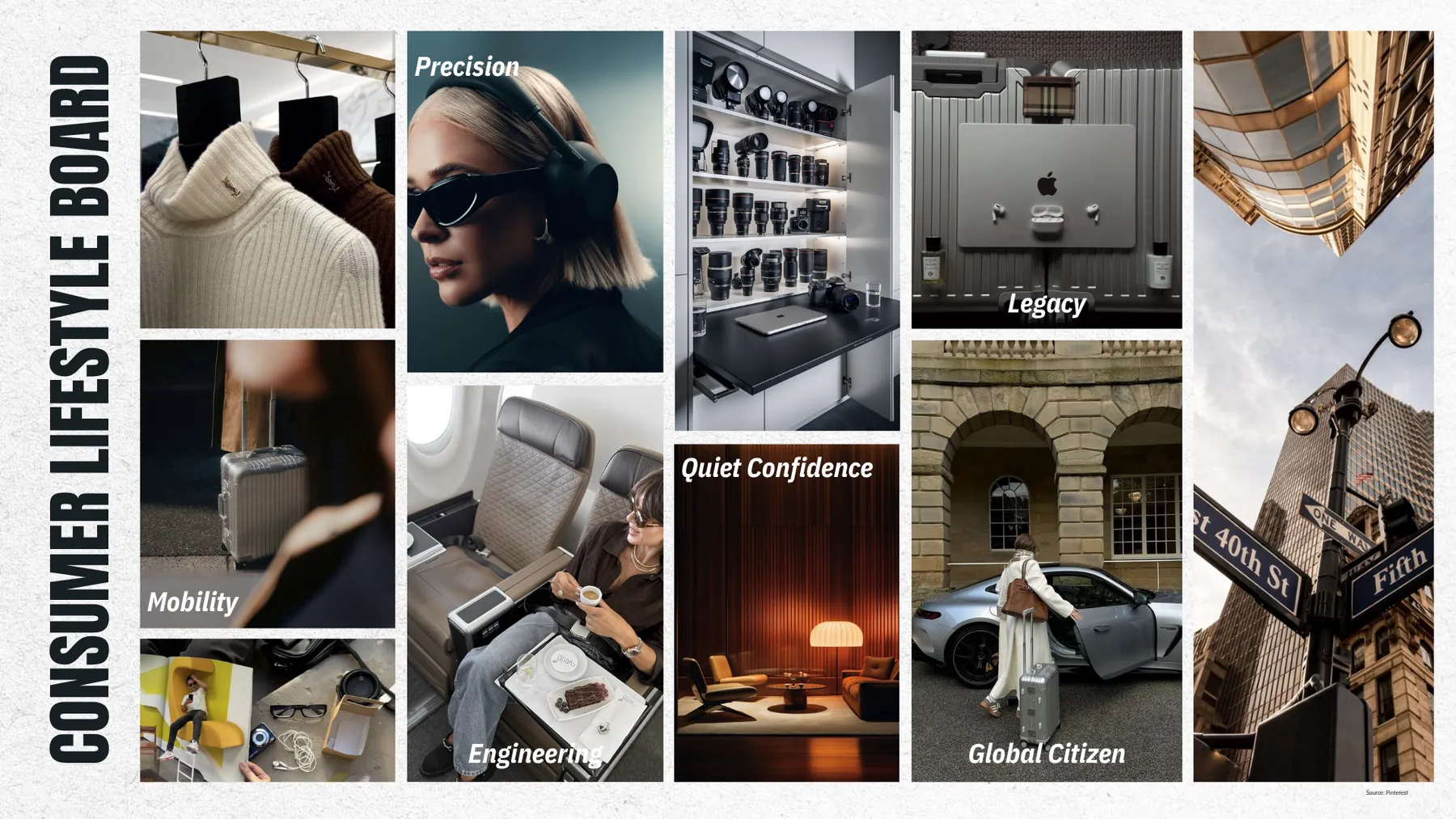 RIMOWA presentation slide: Consumer lifestyle board