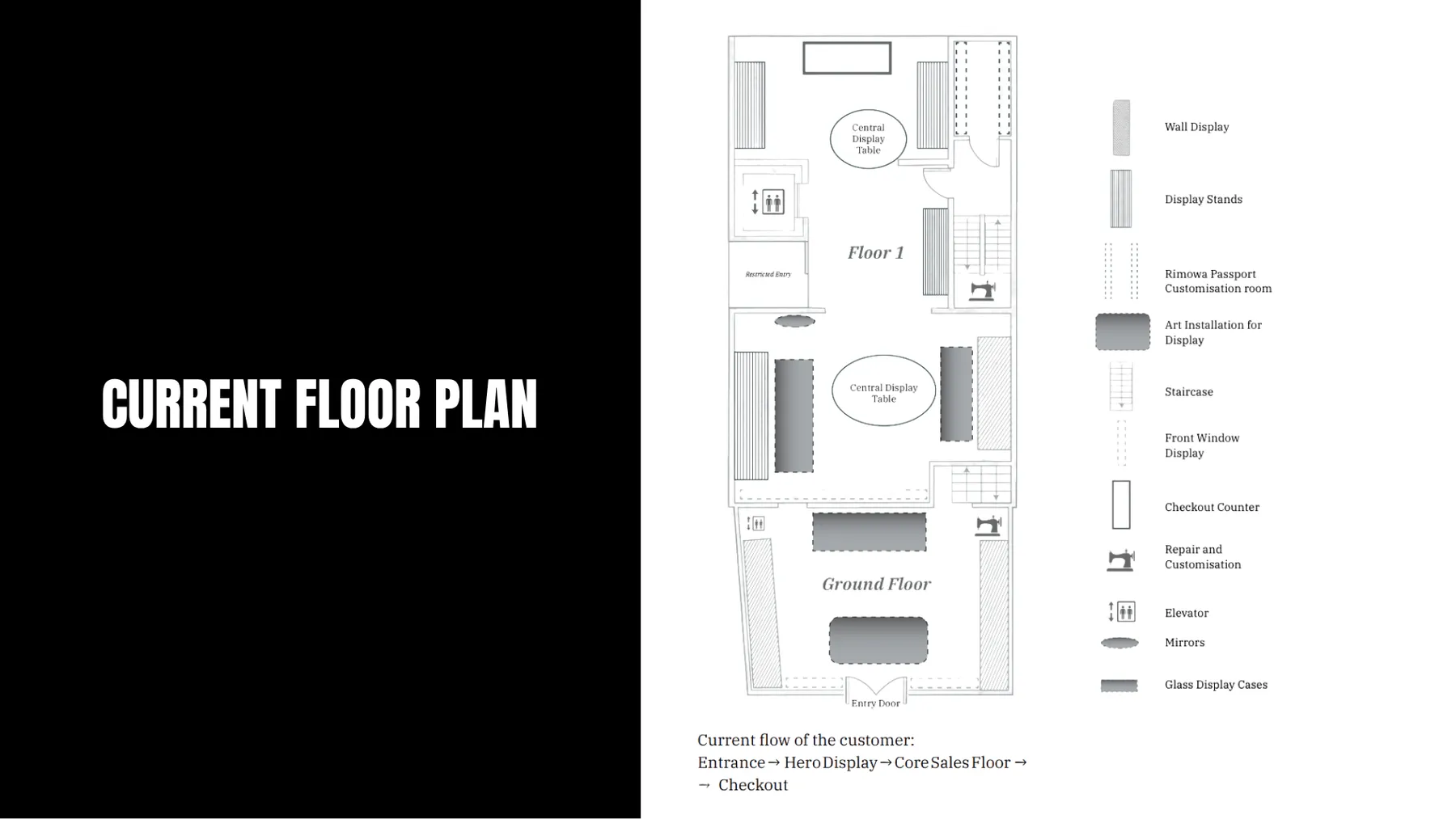 RIMOWA presentation slide: Current floor plan