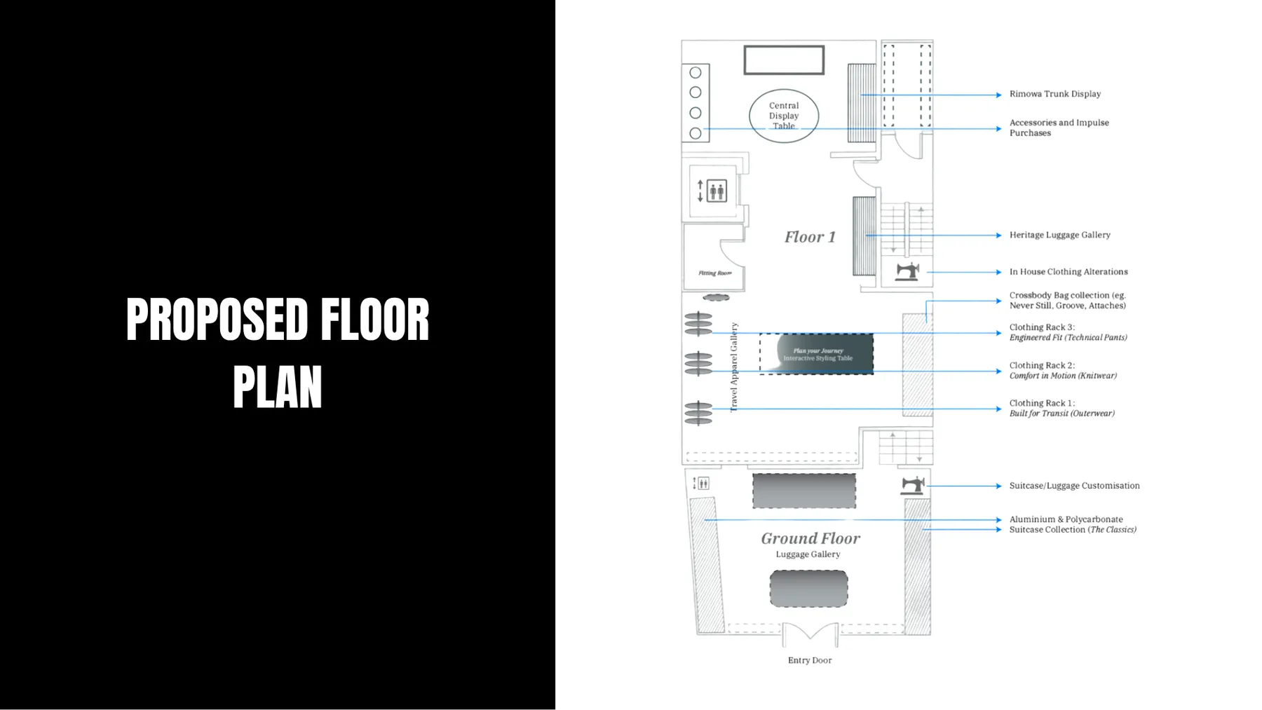 RIMOWA presentation slide: Proposed floor plan