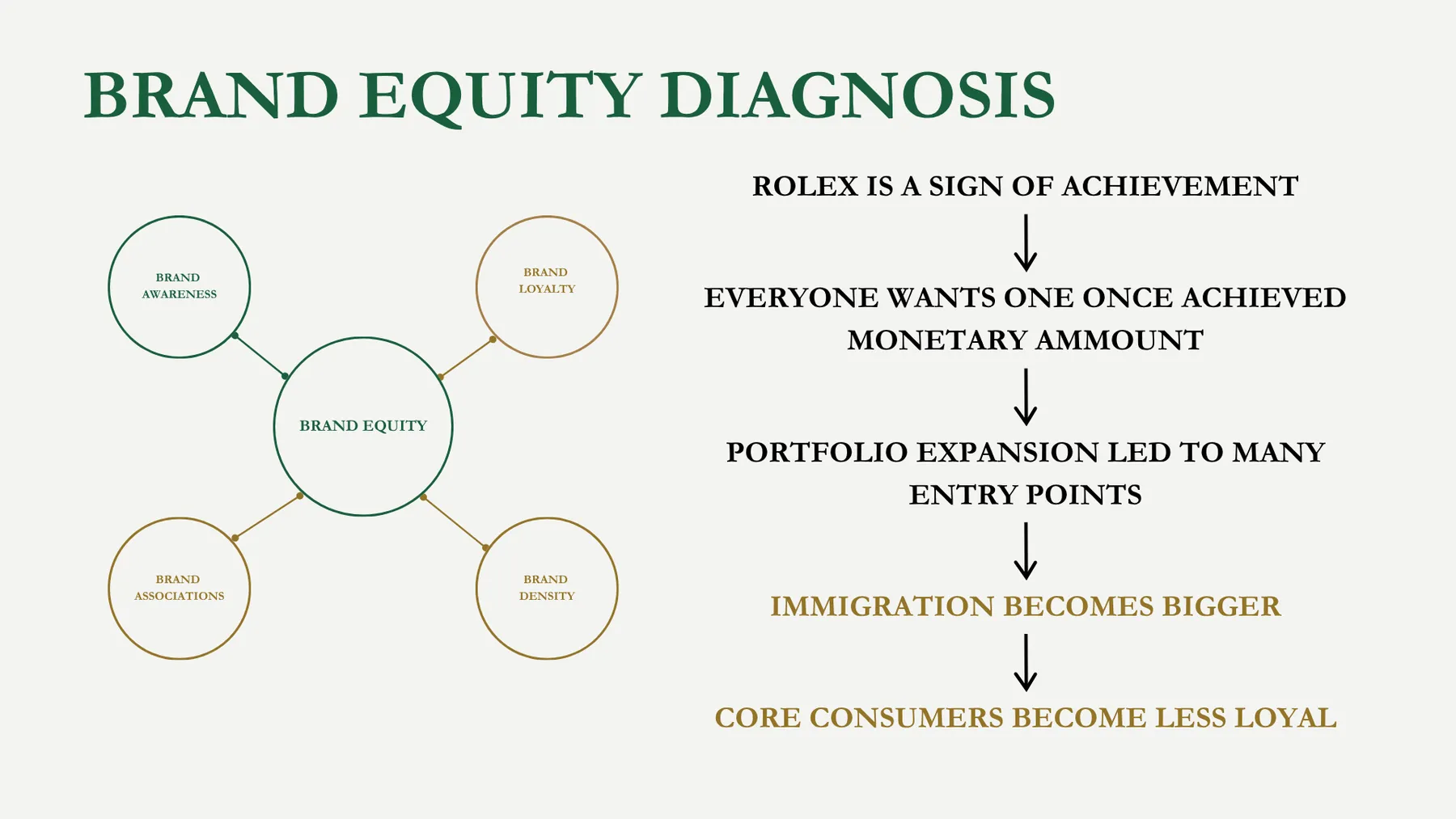 Rolex presentation slide: Brand equity diagnosis
