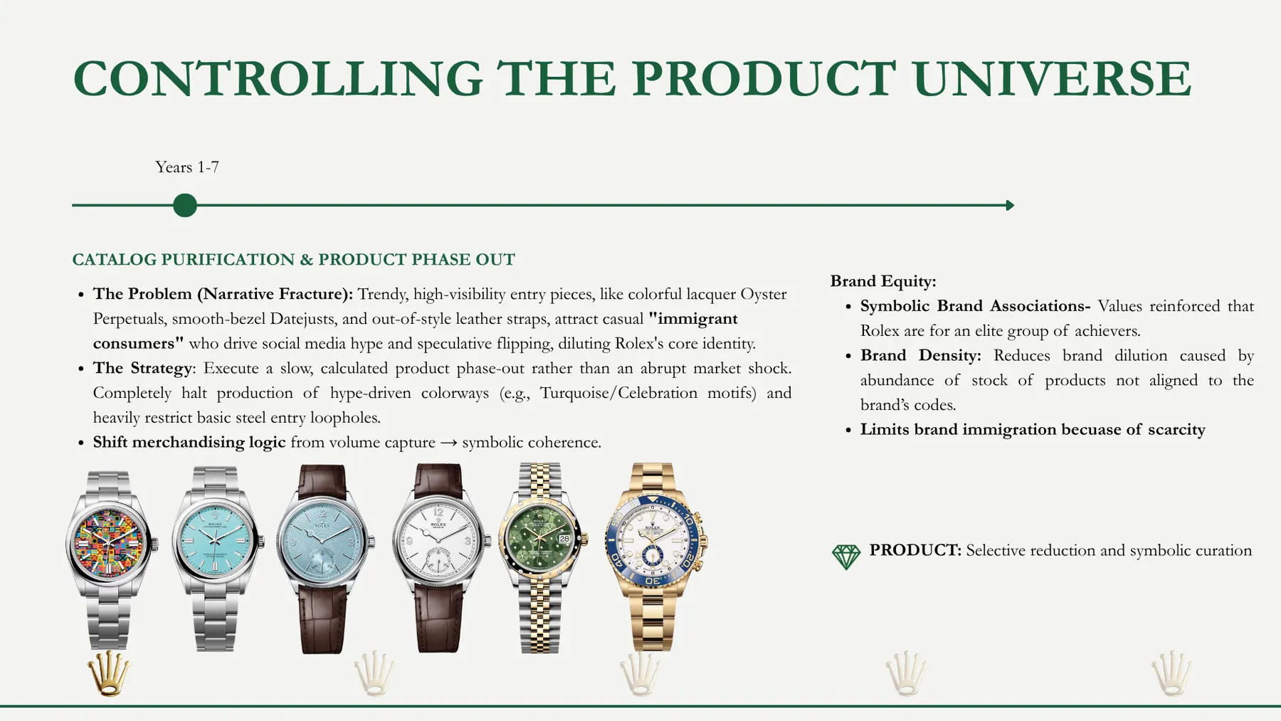 Rolex presentation slide: Controlling the product universe