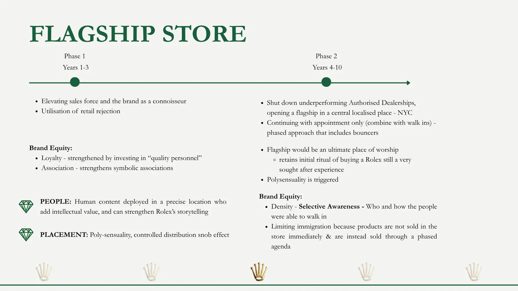 Rolex presentation slide: Flagship store
