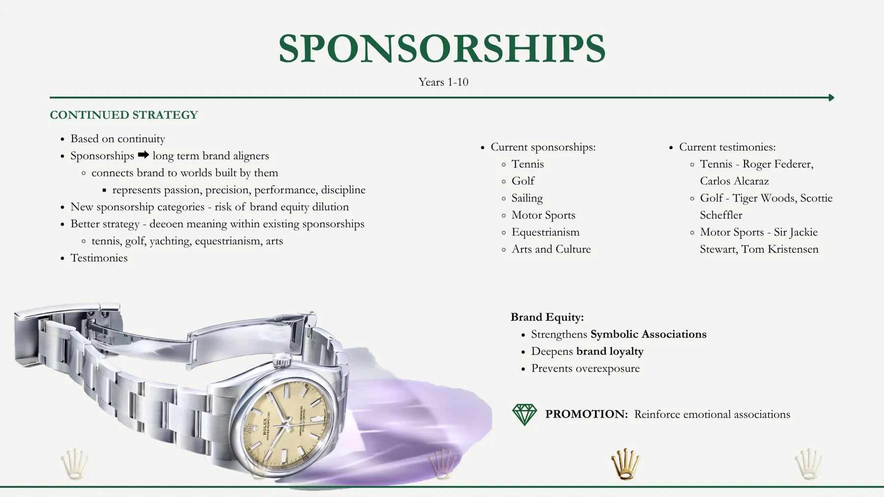 Rolex presentation slide: Sponsorships
