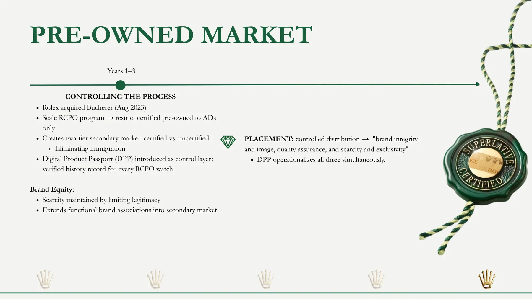 Rolex presentation slide: Pre-owned market